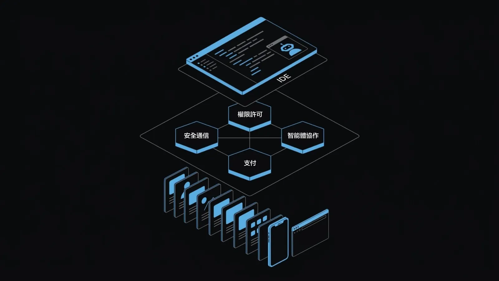 AI Application Platform