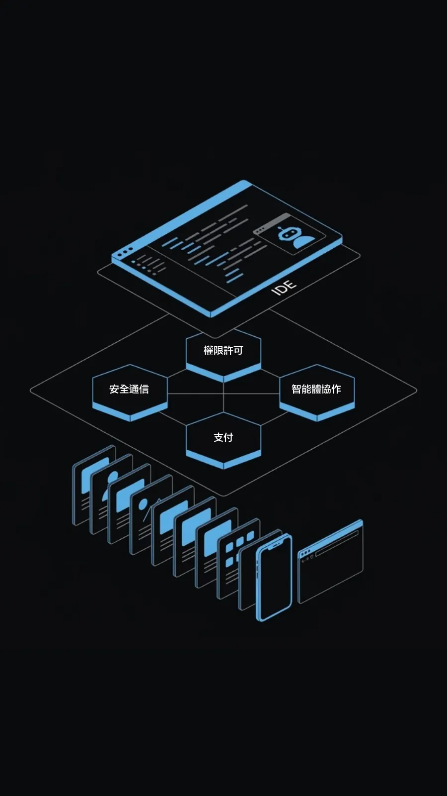 AI Application Platform