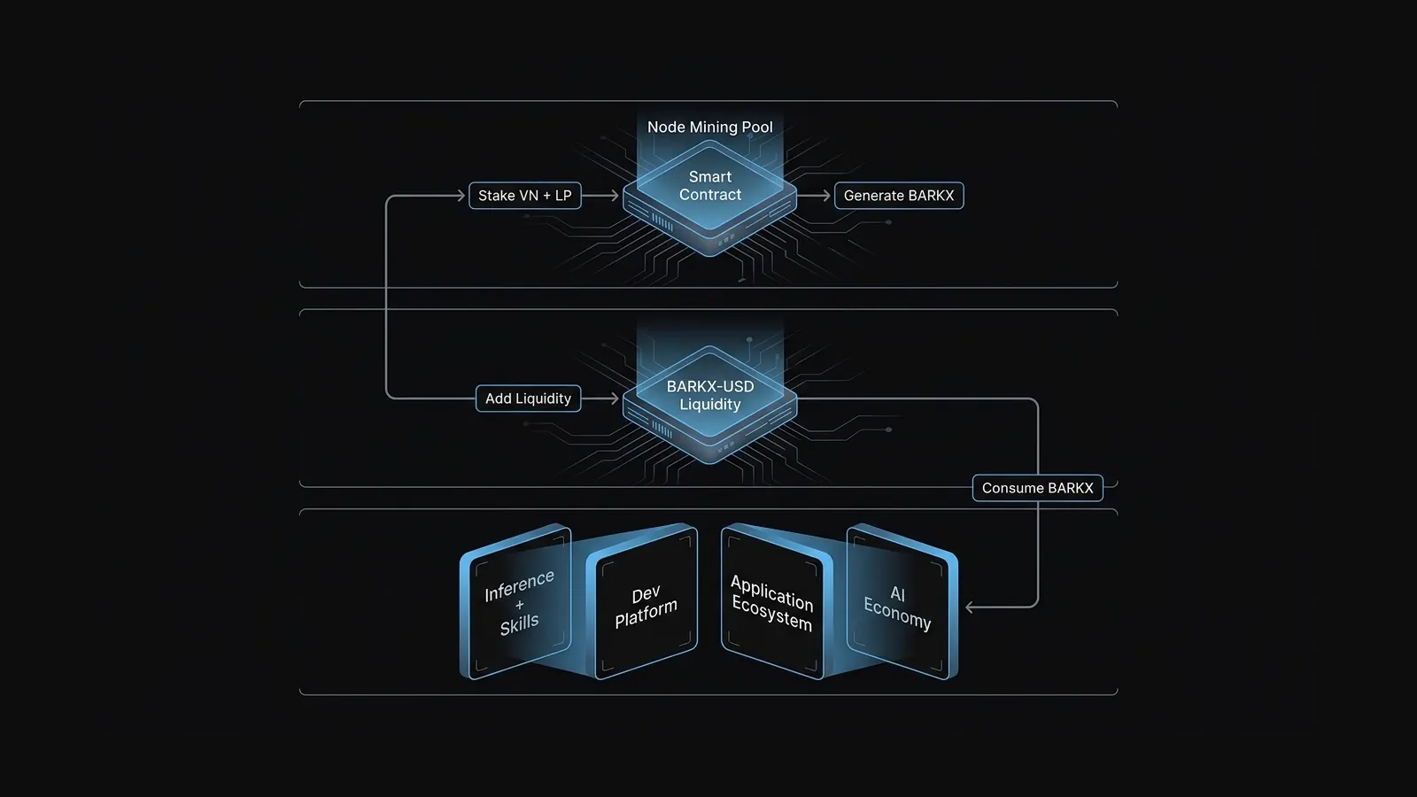 Relationship of BarkX and Ecosystem