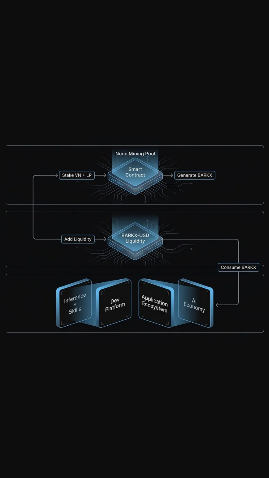 Relationship of BarkX and Ecosystem